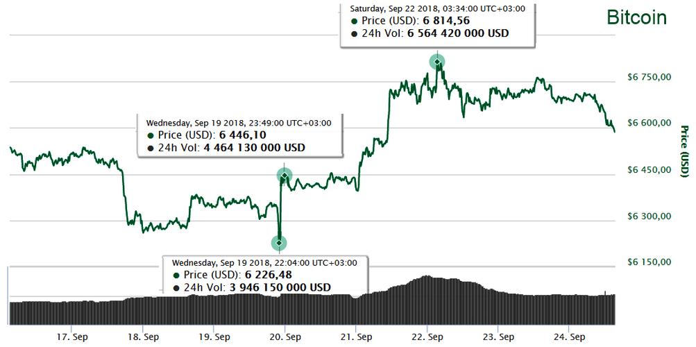 solar coin crypto price,Solar Coin Crypto Price: A Comprehensive Overview