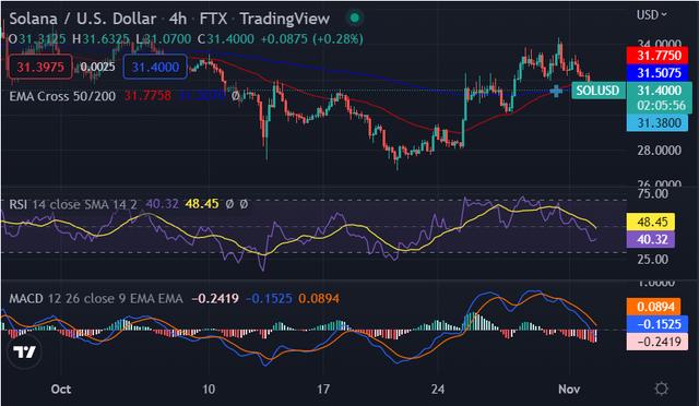 .158 sol to usd,Understanding the Exchange Rate: .158 SOL to USD