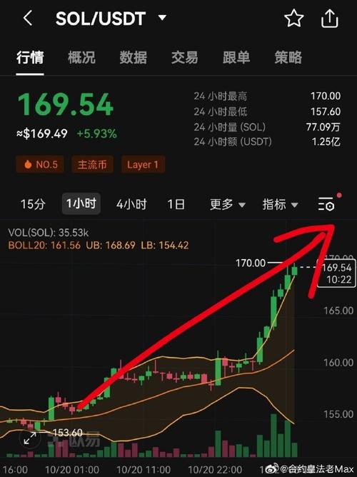 0.2 sol to usdt,Understanding the 0.2 SOL to USDT Conversion: A Comprehensive Guide