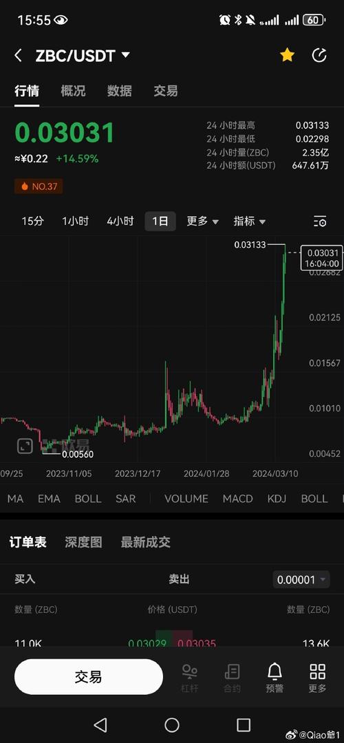 0.03 sol to usdt,Understanding the 0.03 SOL to USDT Conversion: A Comprehensive Guide