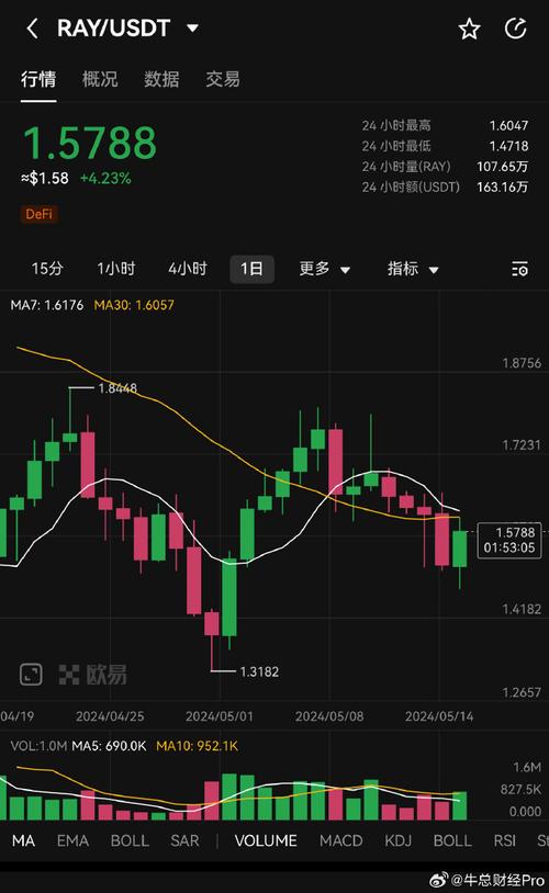 gold 1 2 sol coin,Gold 1, 2, Sol Coin: A Comprehensive Guide