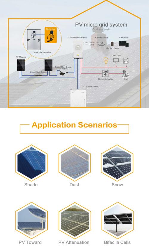 $0 solar,Understanding $0 Solar Solutions