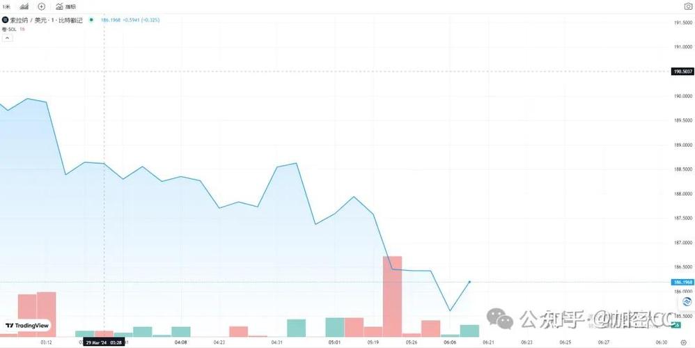 sol defi coins,Understanding Sol Defi Coins: A Comprehensive Guide