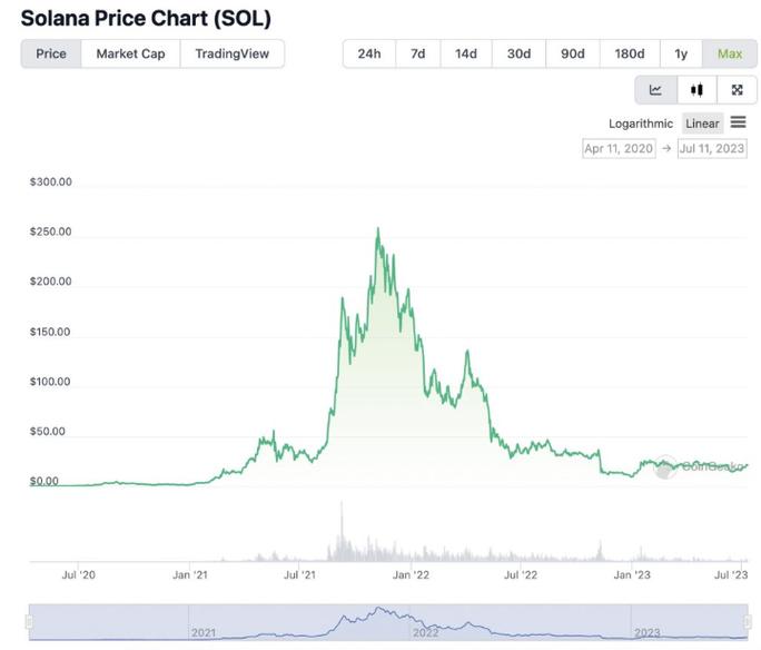 .25 sol to usd,Understanding the Exchange Rate: .25 SOL to USD