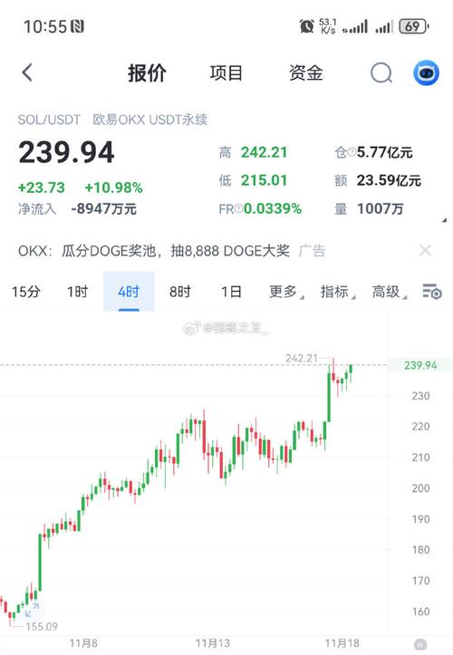 .89 sol to usd,Understanding the Exchange Rate: .89 SOL to USD