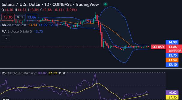 sol crypto stock price,Understanding the Sol Crypto Stock Price: A Comprehensive Guide