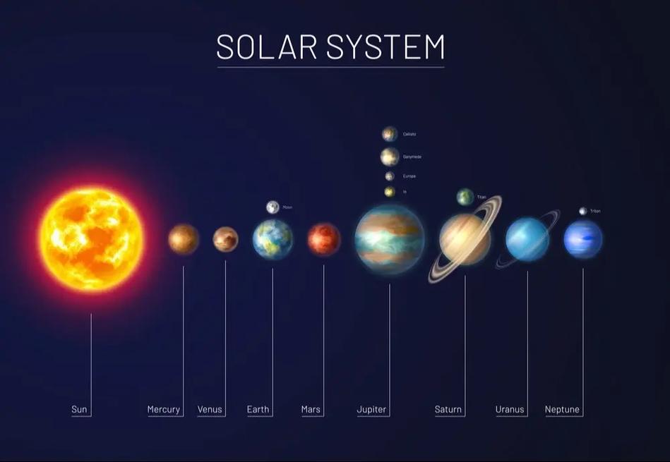 #solar,History of Solar Energy