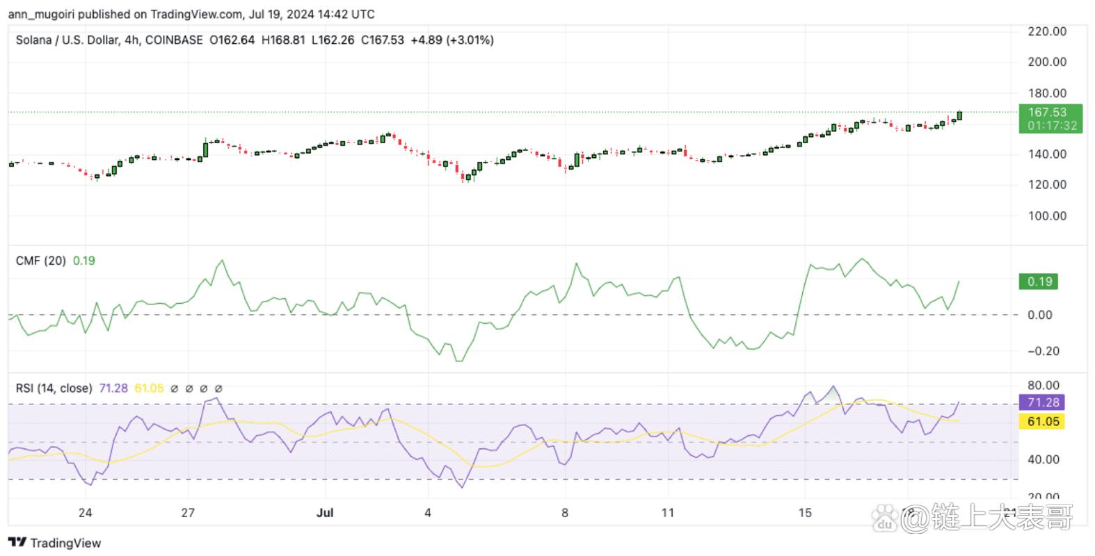 0.29 sol to usd,Understanding the Exchange Rate: 0.29 SOL to USD