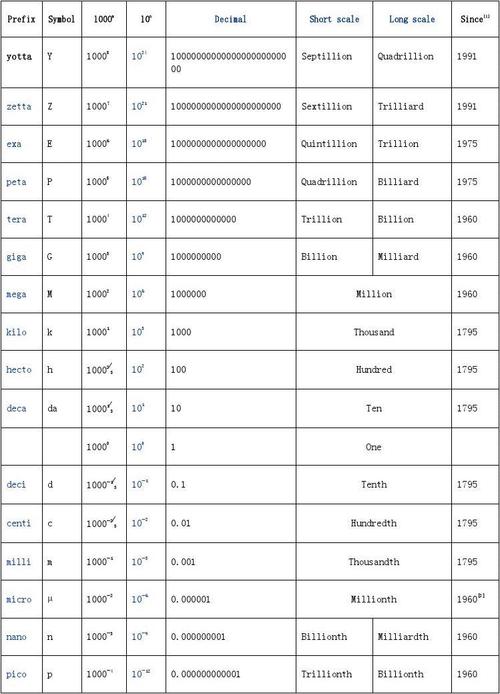 0.000001 sol,Understanding 0.000001 SOL