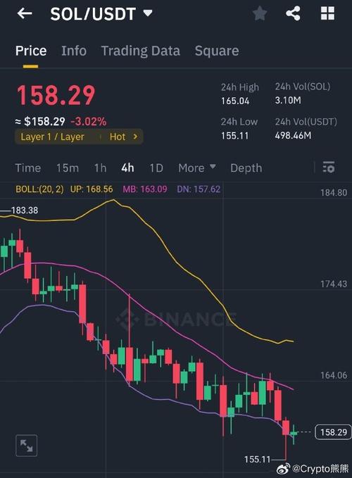 sol crypto forecast,Understanding the Sol Crypto Forecast: A Comprehensive Guide