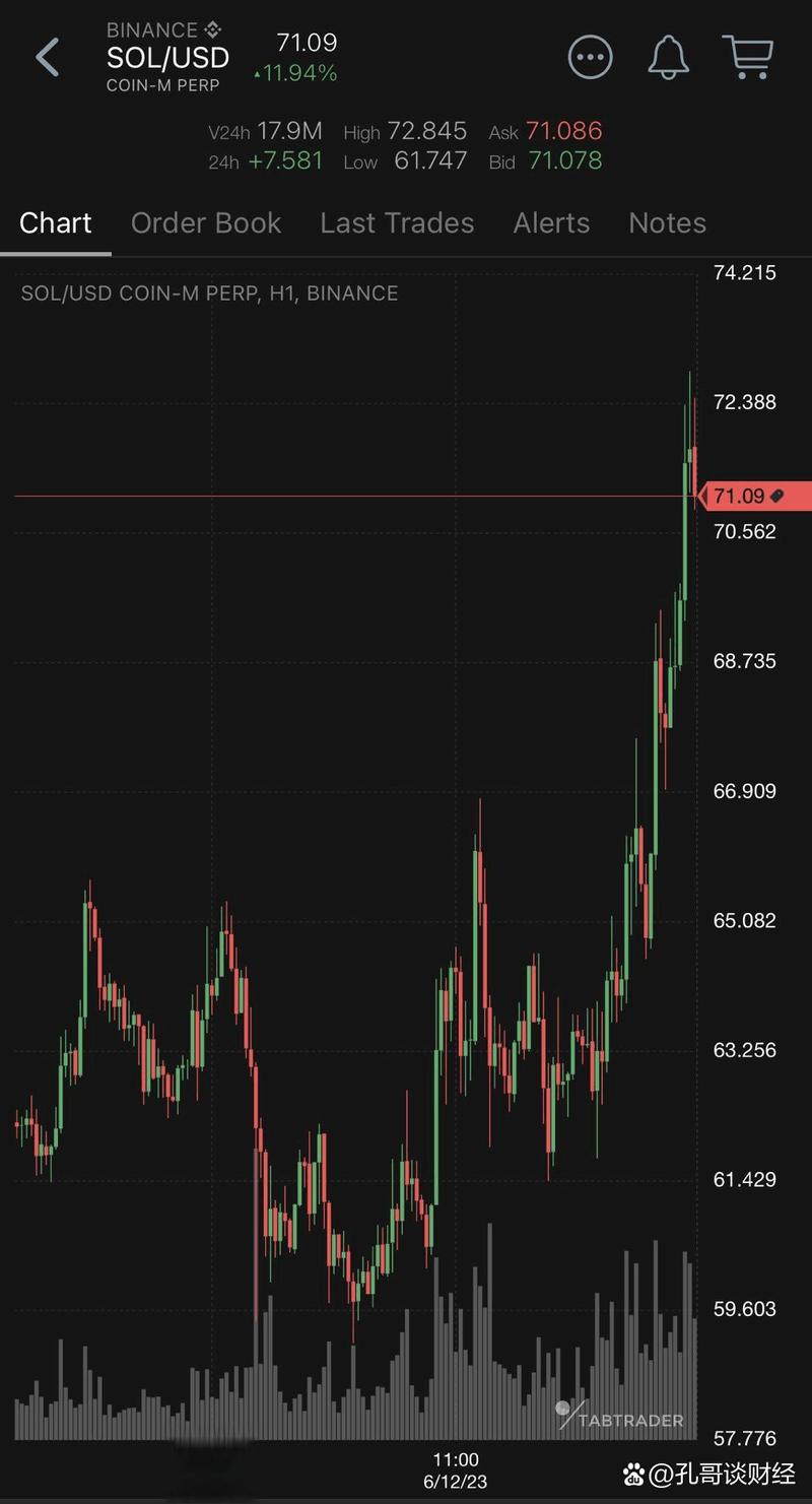 0.02 sol to usd,Understanding the Exchange Rate: 0.02 SOL to USD