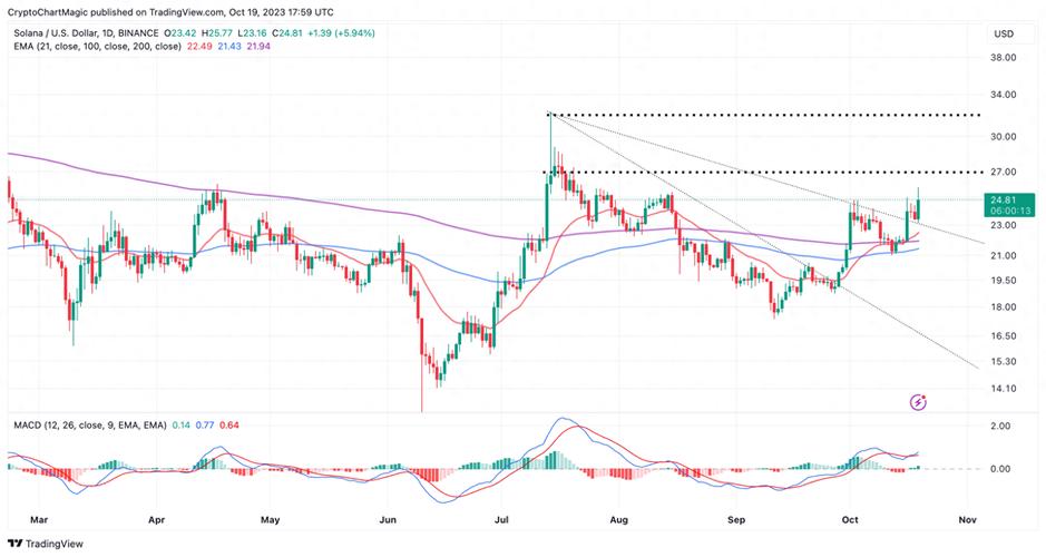 sol crypto price usd,Understanding the Sol Crypto Price in USD: A Comprehensive Guide