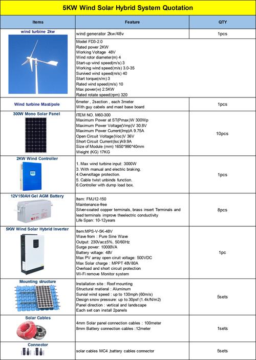 1 mw solar plant cost india,Understanding the Cost of a 1 MW Solar Plant in India