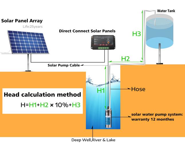 10 hp solar water pump,10 HP Solar Water Pump: A Comprehensive Guide