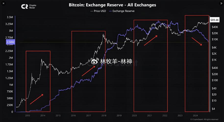 sol crypto exchange,sol crypto exchange: A Comprehensive Guide