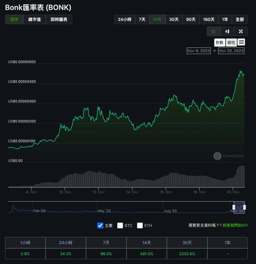 is sol a good crypto,Is Sol a Good Crypto?