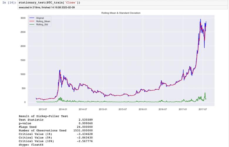 solo crypto price prediction 2030,Solo Crypto Price Prediction 2030: A Detailed Multi-Dimensional Overview