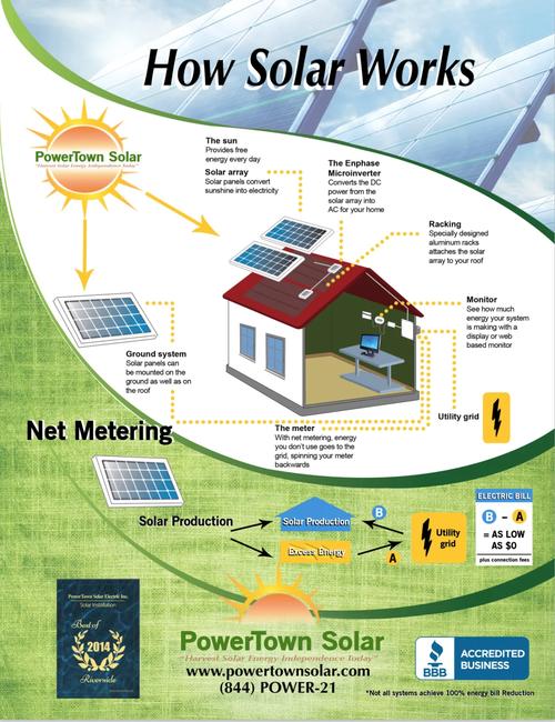 10 different ways to use solar energy,10 Different Ways to Use Solar Energy