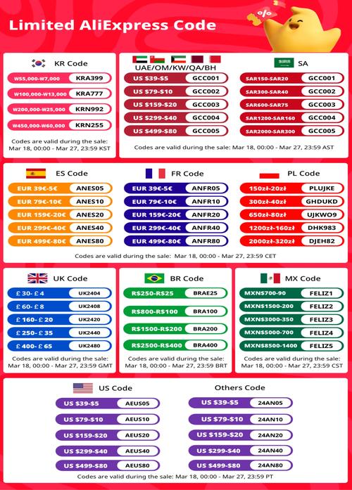 04 solara bulb chart,04 Solara Bulb Chart: A Comprehensive Guide