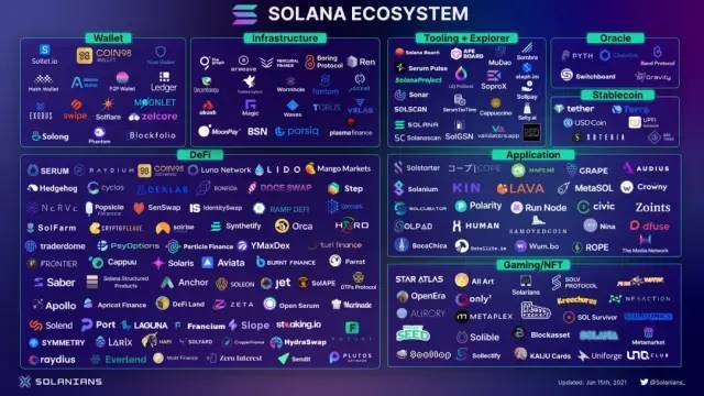 which sol wallets can add new coins,Which Solana Wallets Can Add New Coins?