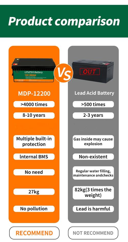 1.2 volt aa rechargeable solar battery,1.2 Volt AA Rechargeable Solar Battery: A Comprehensive Guide