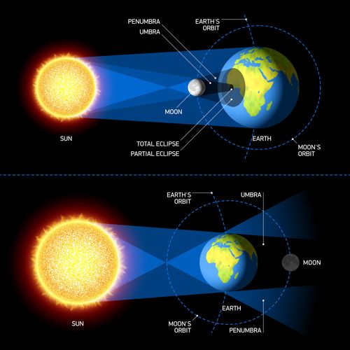 10 facts about the march 20 2015 total solar eclipse,1. The Significance of the Eclipse