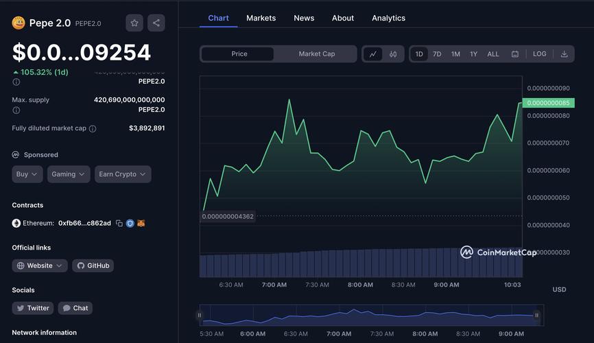 solo coin chart,Solo Coin Chart: A Comprehensive Overview