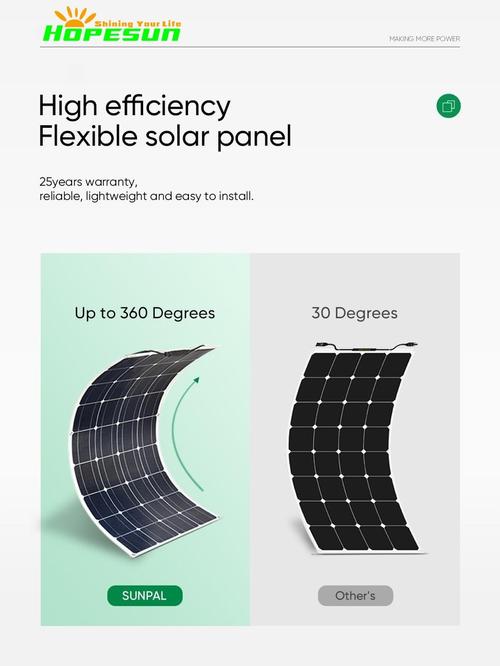 1 jiang transparent flexible solar cell,1 Jiang Transparent Flexible Solar Cell: A Comprehensive Overview