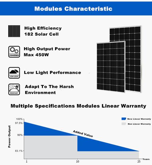 1 solar panel generates how much electricity,How Much Electricity Does 1 Solar Panel Generate?