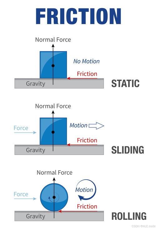 10 examples of solid solutions,10 Examples of Solid Solutions: A Detailed Multidimensional Introduction