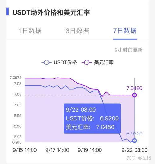 1.08 sol to usd,Understanding the Exchange Rate: 1.08 SOL to USD