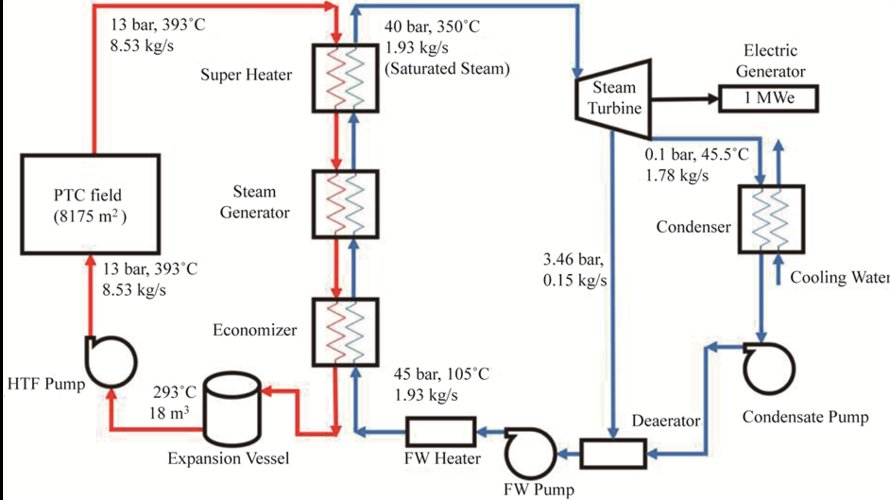 1 mw solar power plant produces how many kwh,How Much Energy Does a 1 MW Solar Power Plant Produce in KWh?