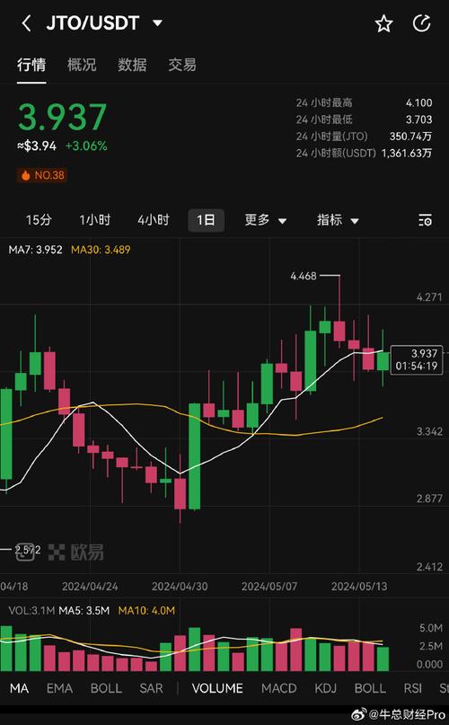 sol chicks coin price prediction,Understanding the Sol Chicks Coin Price Prediction: A Comprehensive Guide