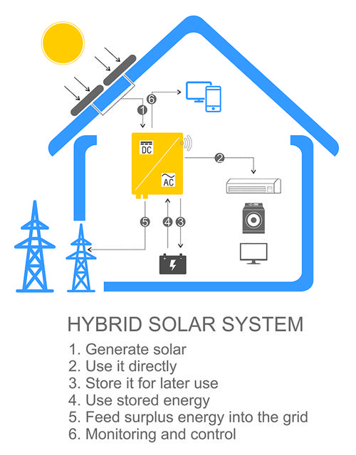 1 mw solar power plant design pdf,Designing a 1 MW Solar Power Plant: A Comprehensive Guide