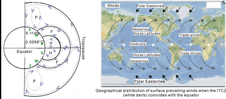 1 in polar areas solar radiation strikes earth at a,1 in Polar Areas: Solar Radiation Strikes Earth at Angle a