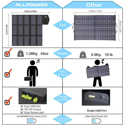 1 mw solar power project cost in india,Understanding the Cost of a 1 MW Solar Power Project in India