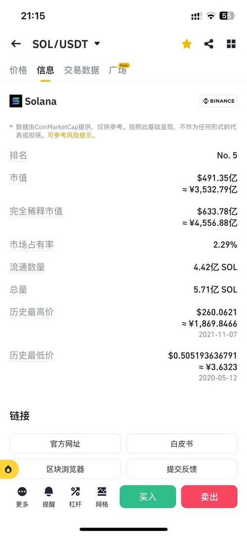 1.8 sol to usd,Understanding the Exchange Rate: 1.8 SOL to USD