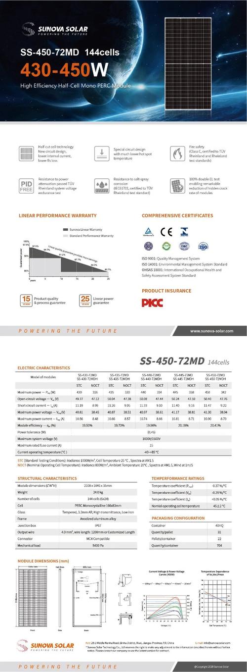 1 square foot solar panel price,Understanding the 1 Square Foot Solar Panel Price: A Comprehensive Guide