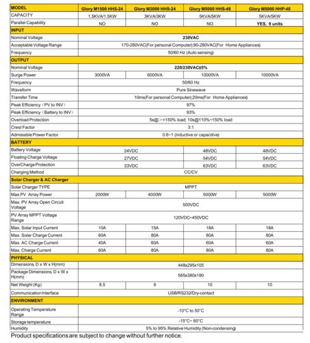 1 solar solution reviews,Understanding the Basics of Solar Solutions