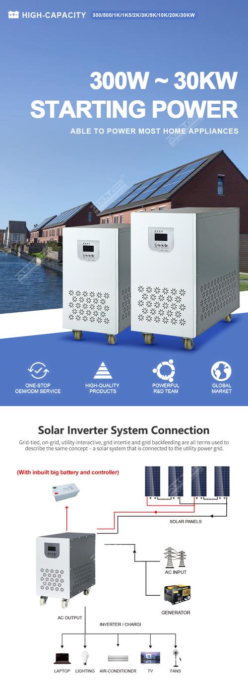 1.13 convert solar module ac to dc,1.13 Convert Solar Module AC to DC: A Comprehensive Guide