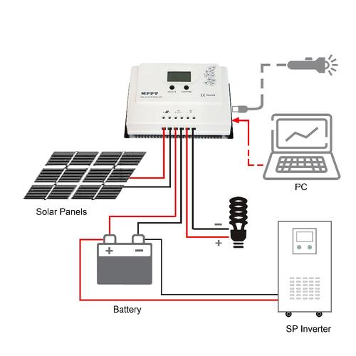 10 ampere solar charge controller,10 Ampere Solar Charge Controller: A Comprehensive Guide