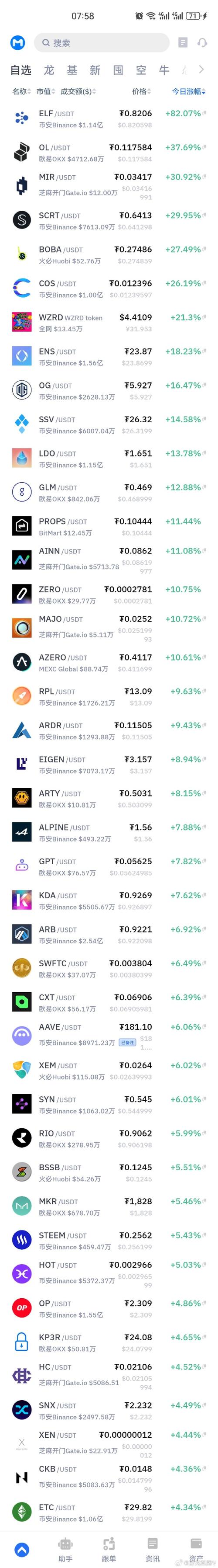 sol coin price prediction 2021,Understanding the Sol Coin Price Prediction for 2021