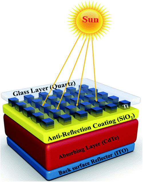 1 solar makers,1 Solar Makers: A Comprehensive Overview