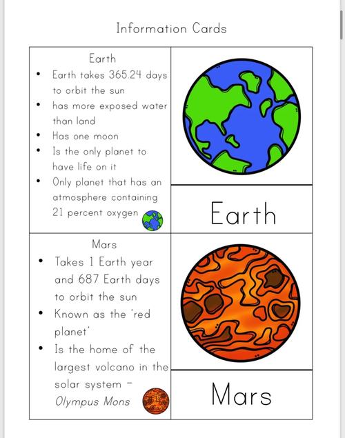 1 page report of solar systemcorset,Page Report of Solar System Corset