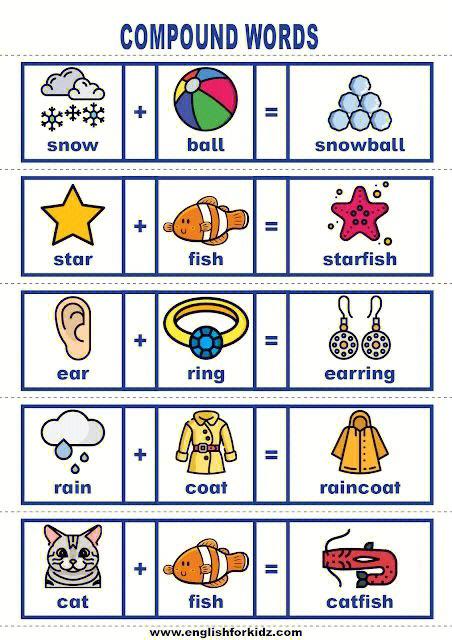 10 examples of solid compound words,10 Examples of Solid Compound Words: A Detailed Multidimensional Introduction