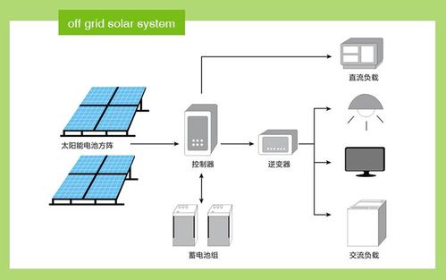 10 facts about solar power,10 Facts About Solar Power