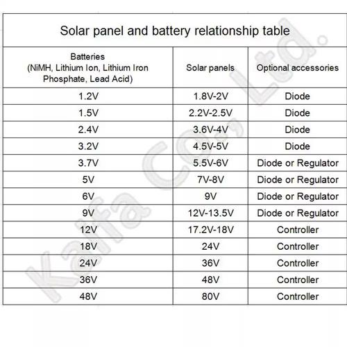 1 kw solar panel,1 kW Solar Panel: A Comprehensive Guide