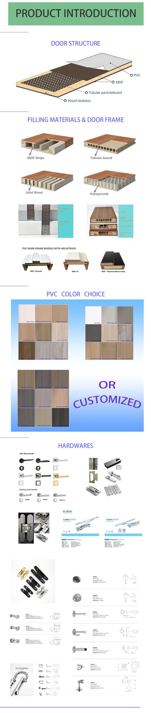 1 3/4 solid core interior doors,1 3/4 Solid Core Interior Doors: A Comprehensive Guide