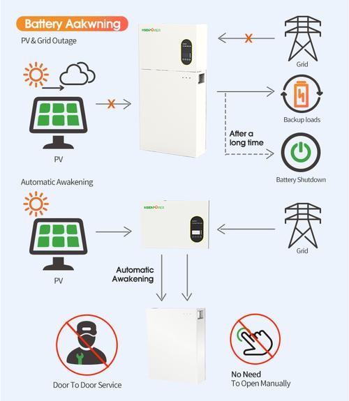 10 interesting facts about solar energy,10 Interesting Facts About Solar Energy