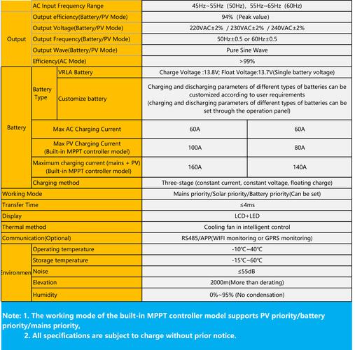 1 phase vs 3 phase solar,1 Phase vs 3 Phase Solar: A Comprehensive Guide